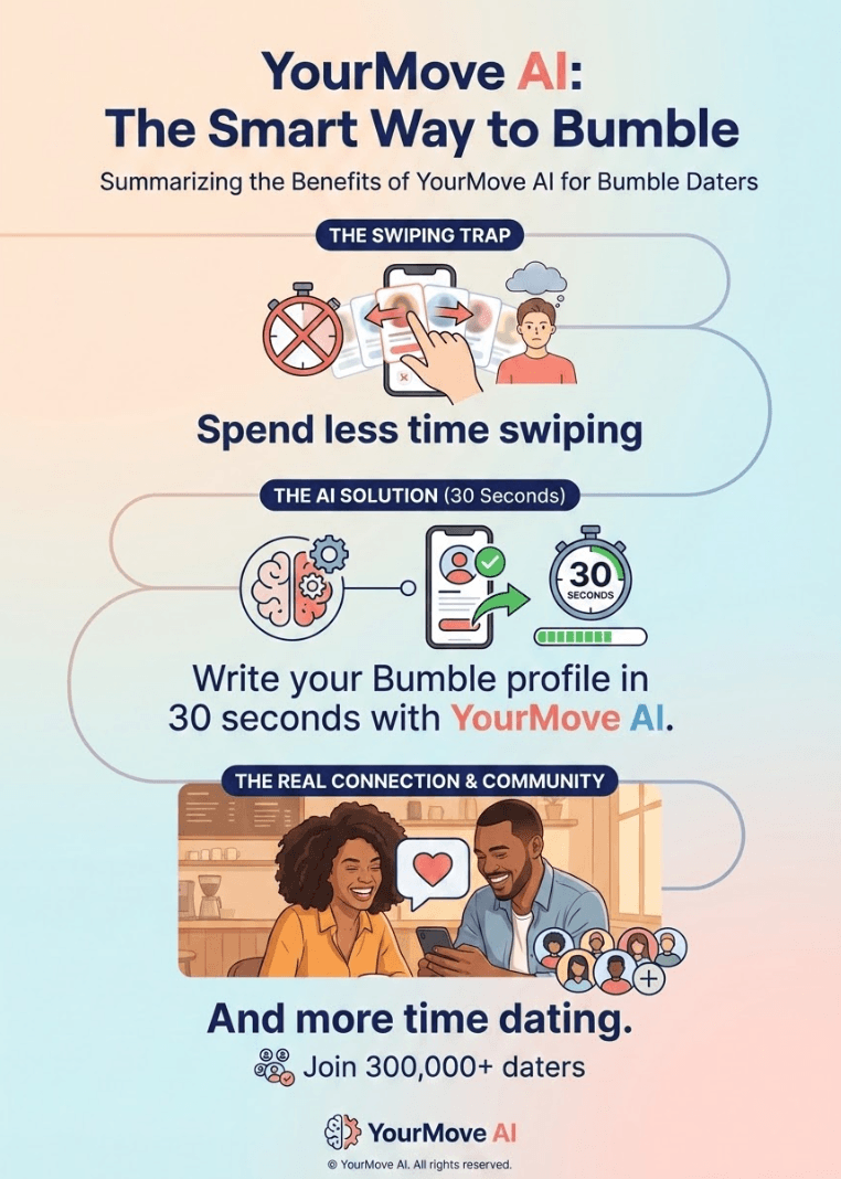 Infographic of 25 Best Bumble Prompts & Answers That Get Matches (2026)