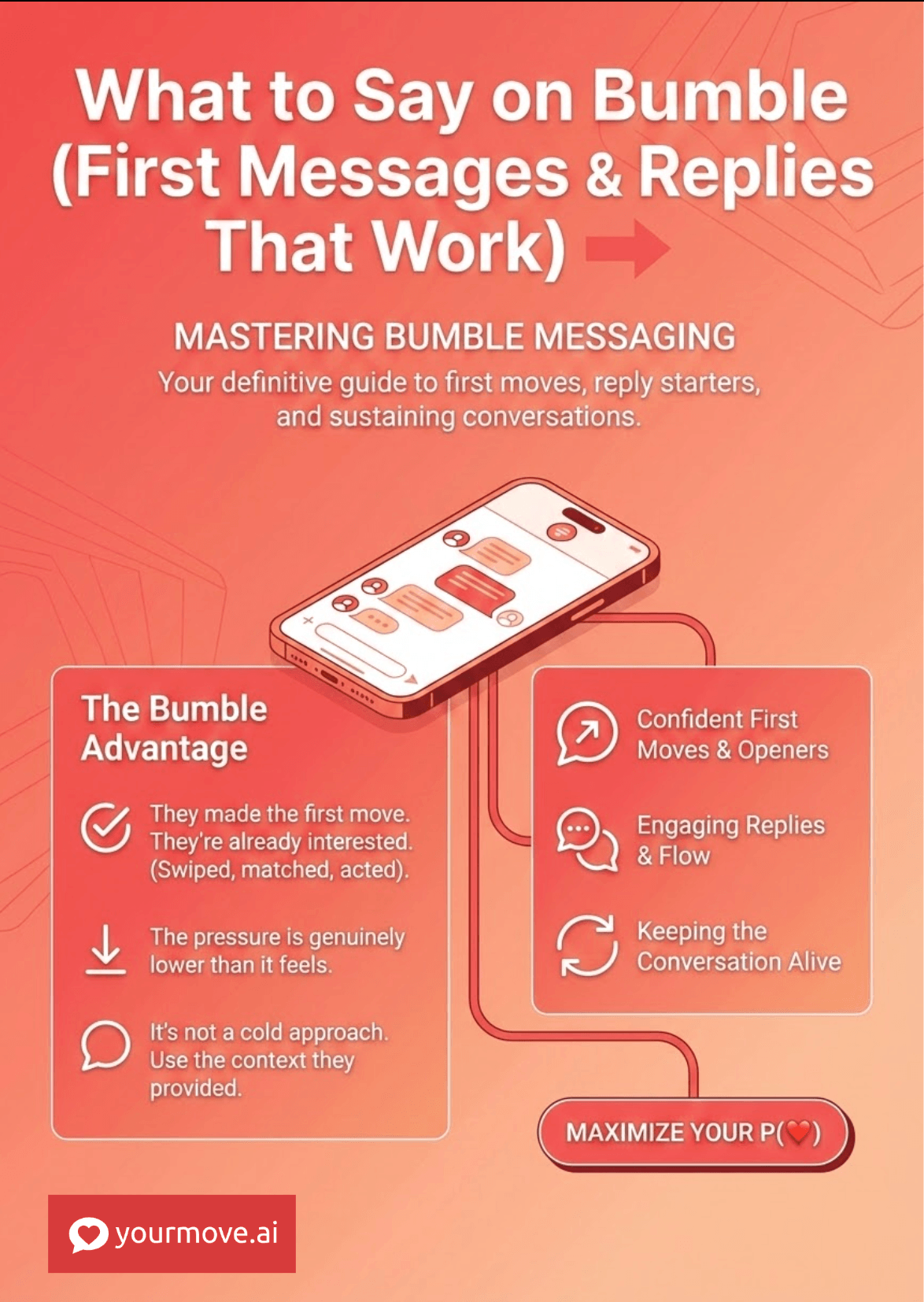 Infographic of What to Say on Bumble (First Messages & Replies That Work)